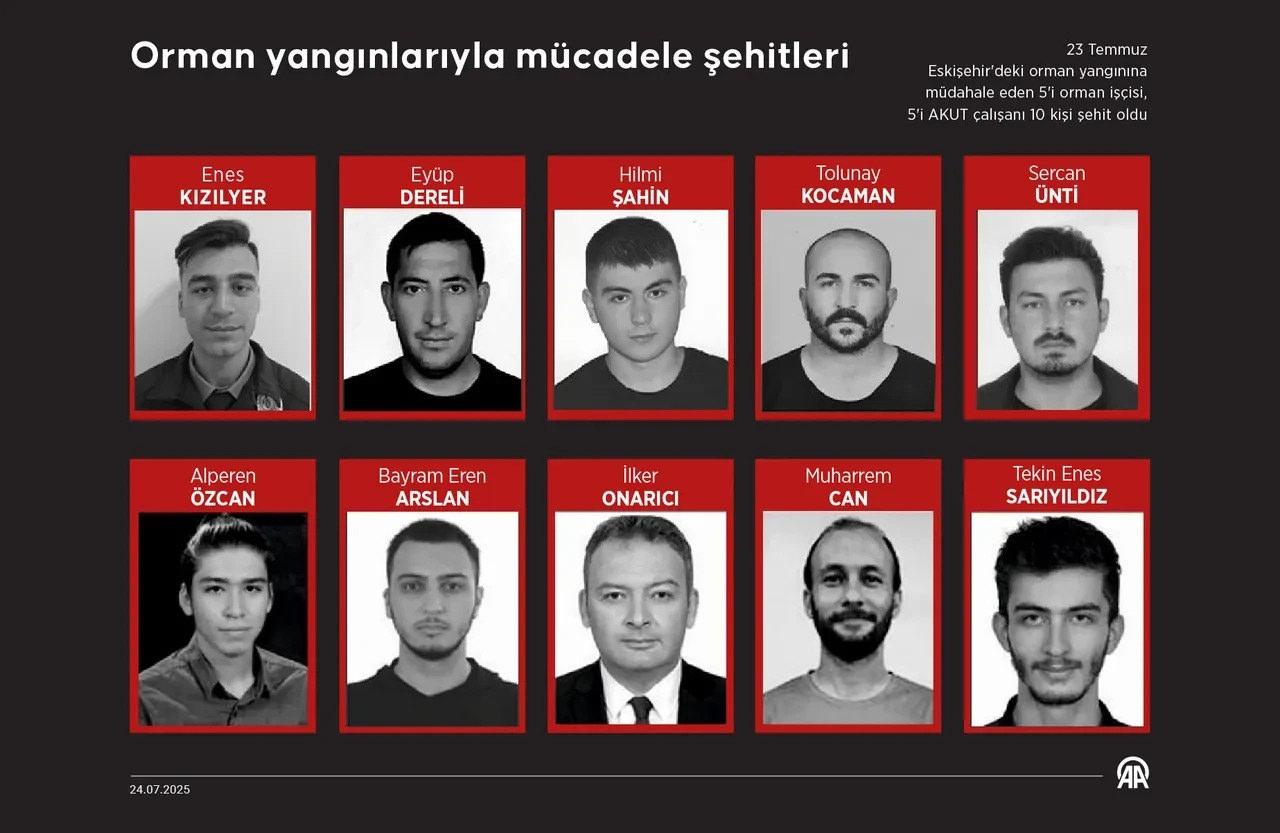 Orman yangınlarıyla mücadele şehitleri