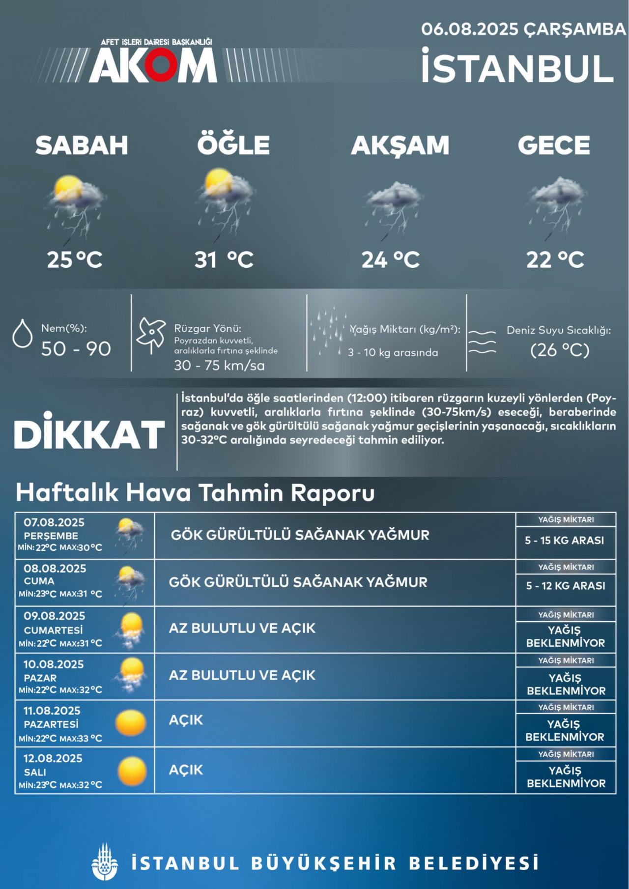 AKOM'un haftalık raporu
