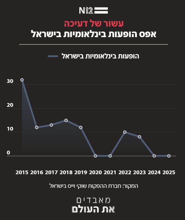 Son 10 yılda İsrail karşıtlığı yüzde 893 artış gösterdi
