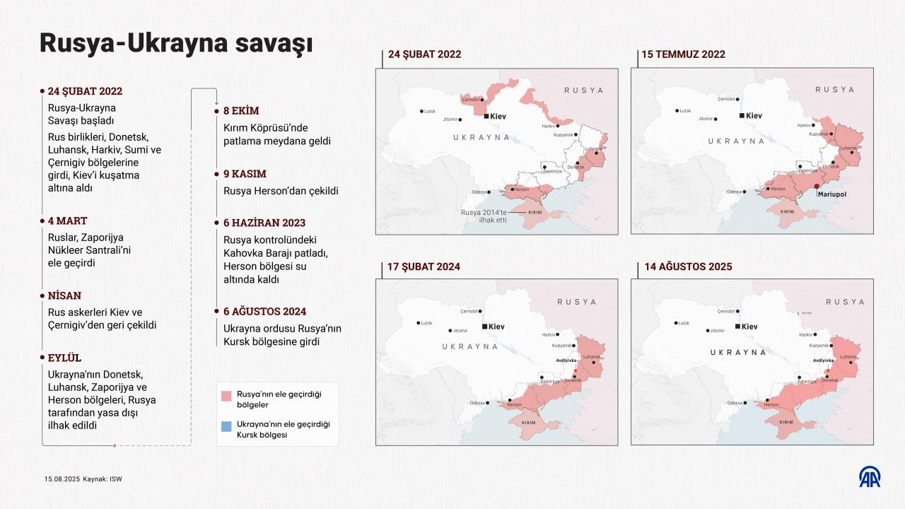 Rusya-Ukrayna savaşında son durum