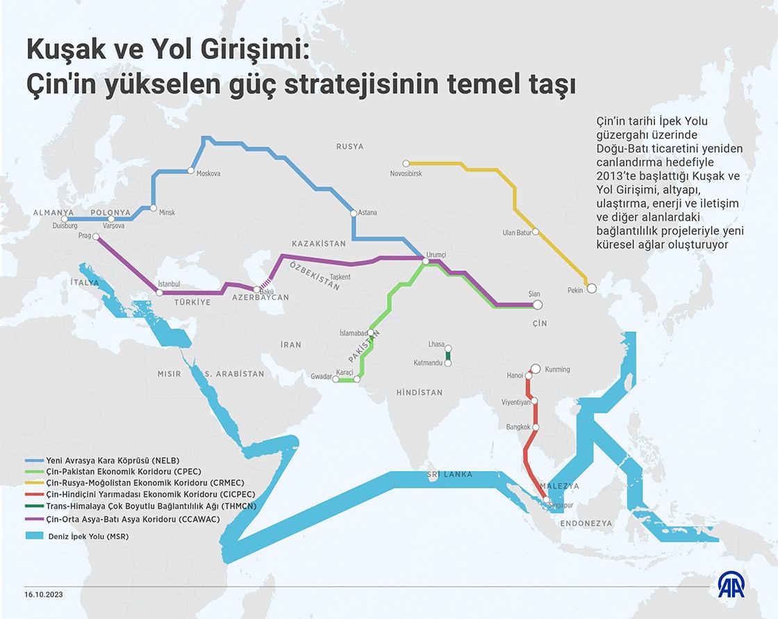 Çin'in Kuşak Yol Girişimi