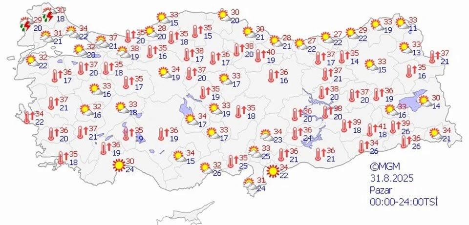 TÜRKİYE, HAVA DURUMU