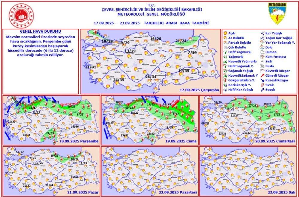HAVA DURUMU