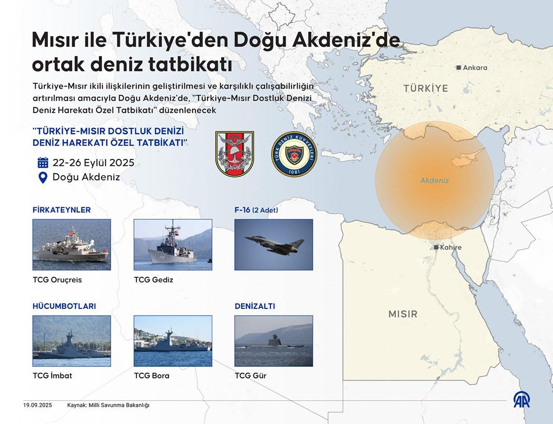 Türkiye ve Mısır 13 yıl aradan sonra ilk kez Doğu Akdeniz'de ortak tatbikat.