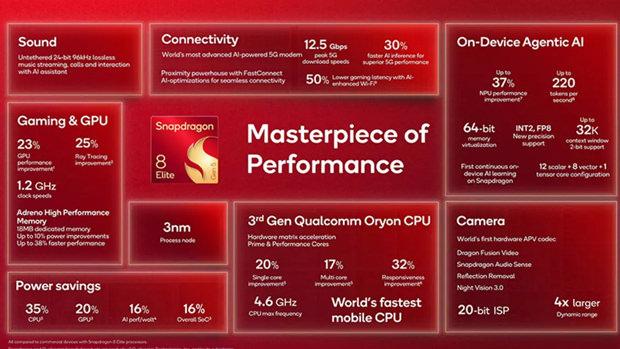 Snapdragon 8 Elite Gen 5 özellikleri