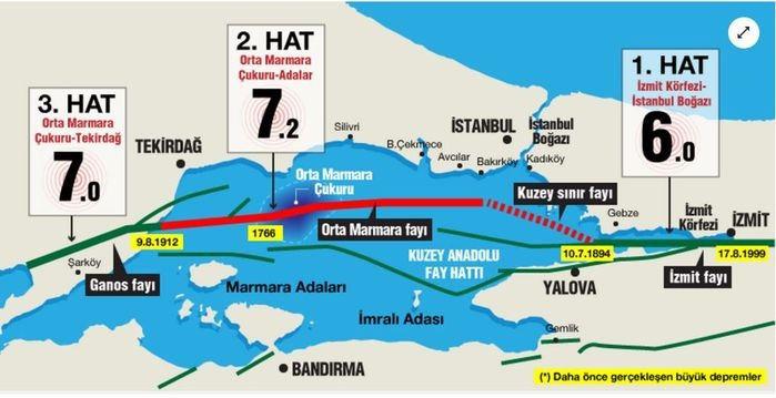 Marmara'da daha önce gerçekleşen depremler.
