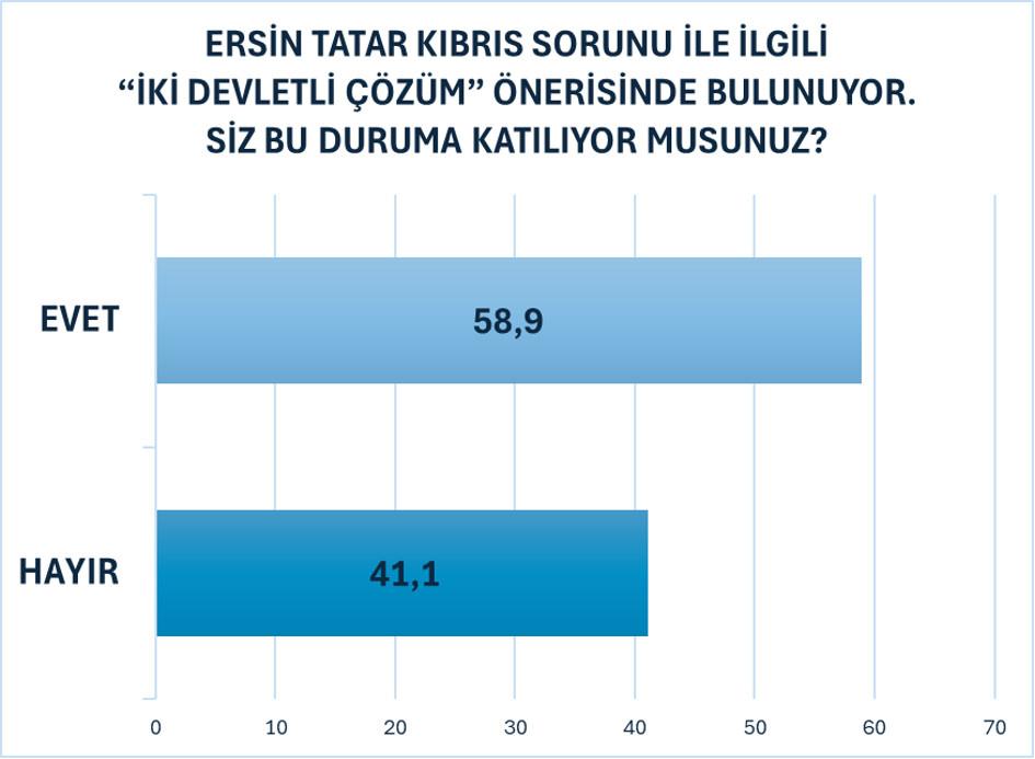 GENAR'ın anket sonuçları