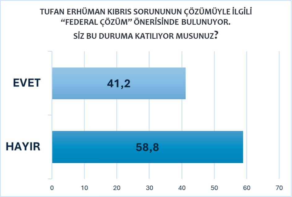GENAR'ın anket sonuçları