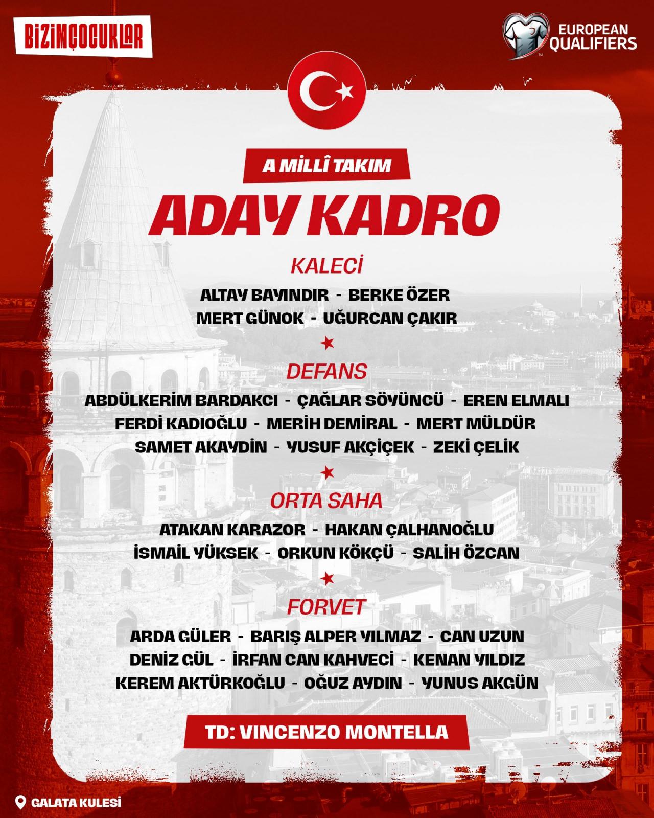 A Milli Takım'ın açıklamış olduğu aday kadrosu