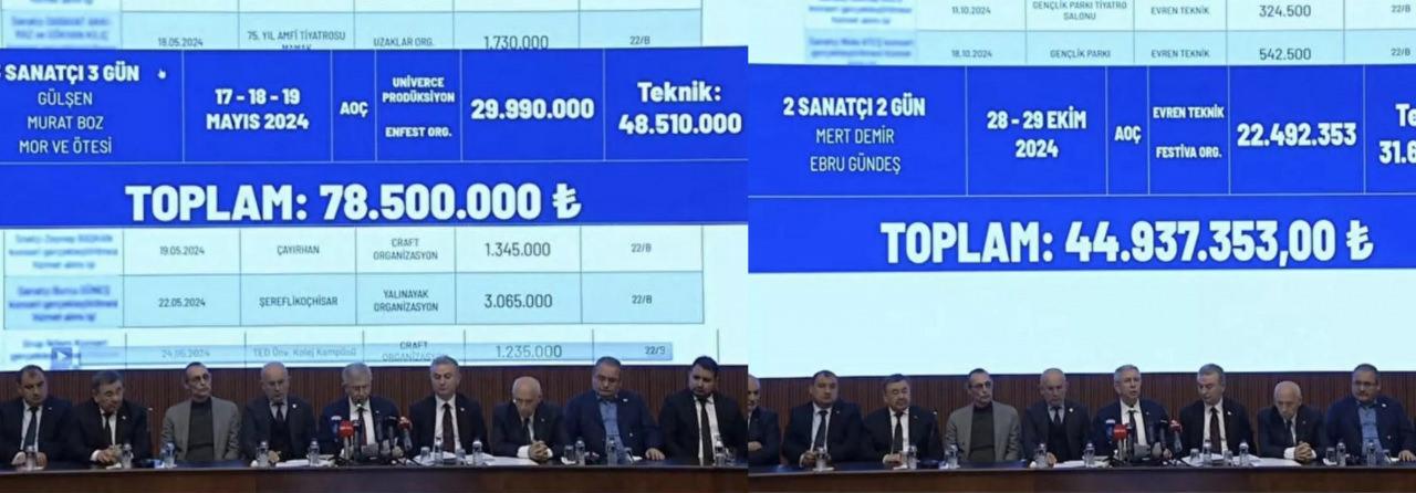 ABB Başkanı Mansur Yavaş'ın 11 Kasım 2024 tarihli basın toplantısından.