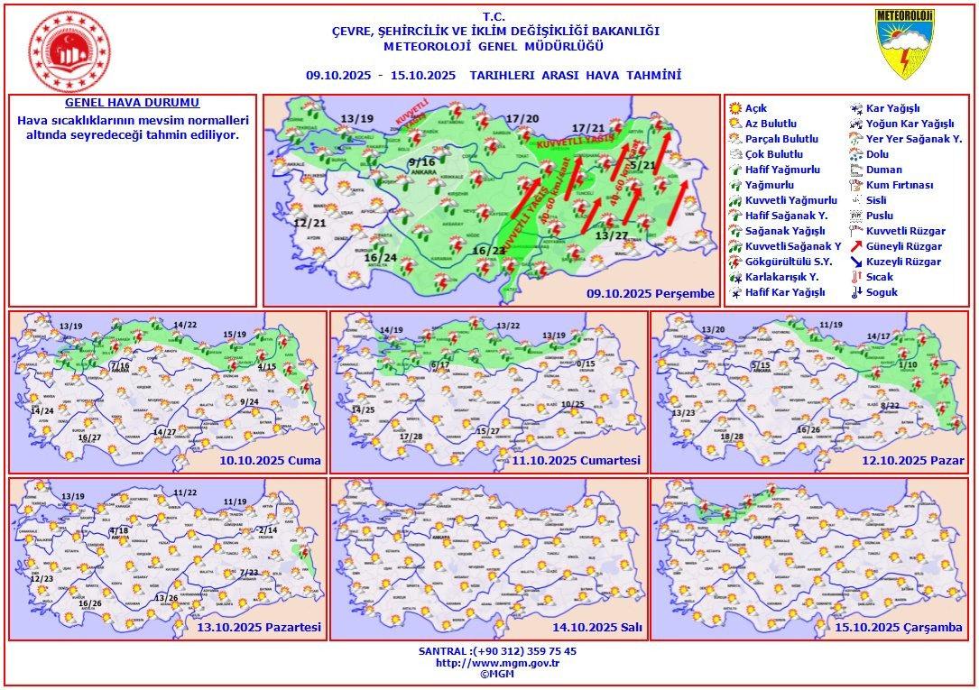 Haftalık Hava Tahmini (9 - 15 Ekim 2025)