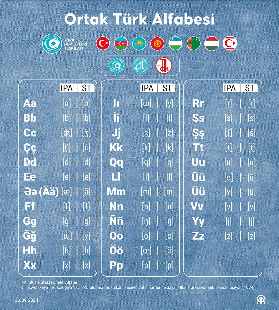 Ortak Türk alfabesi