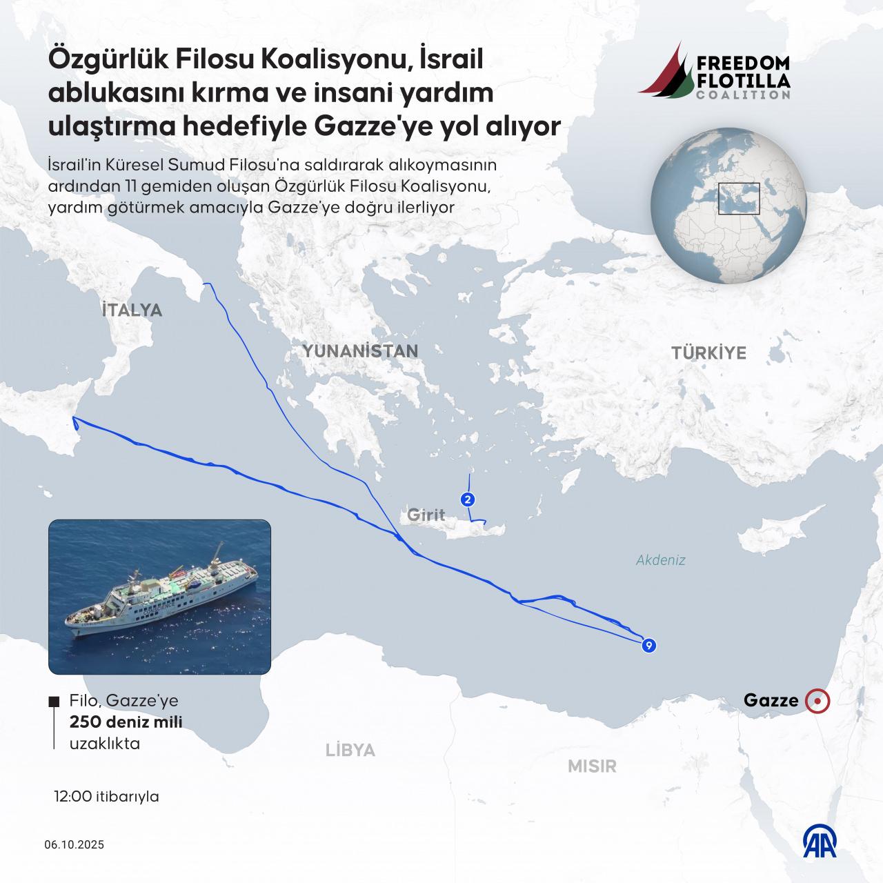 Özgürlük filosunun Gazze yolculuğu