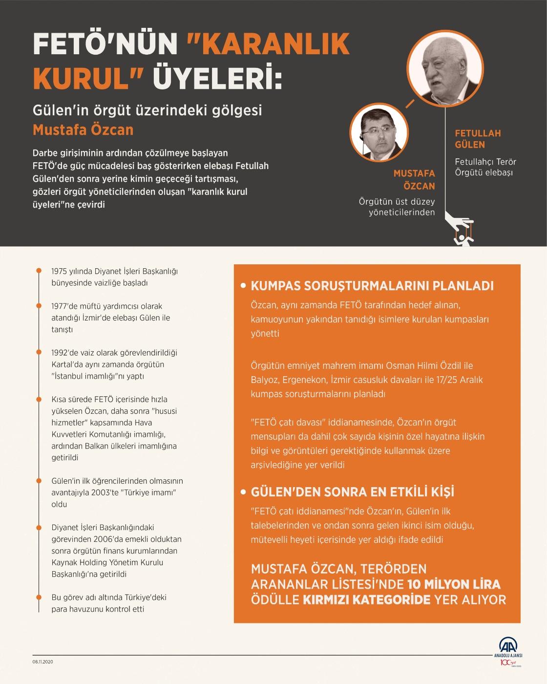 Mustafa Özcan, Gülen'den sonra terör örgütündeki en tesirli kişi olarak işaret ediliyordu.