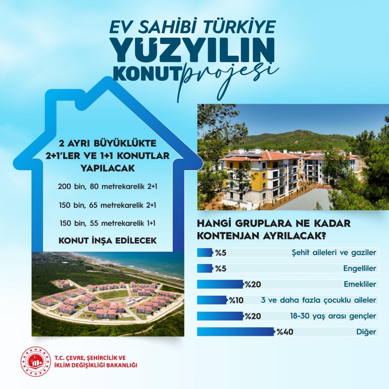 Yüzylın Konut Projesi ödeme planı