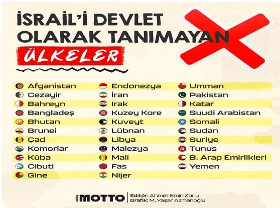 Siyonist emperyalizm Siyonist emperyalizm