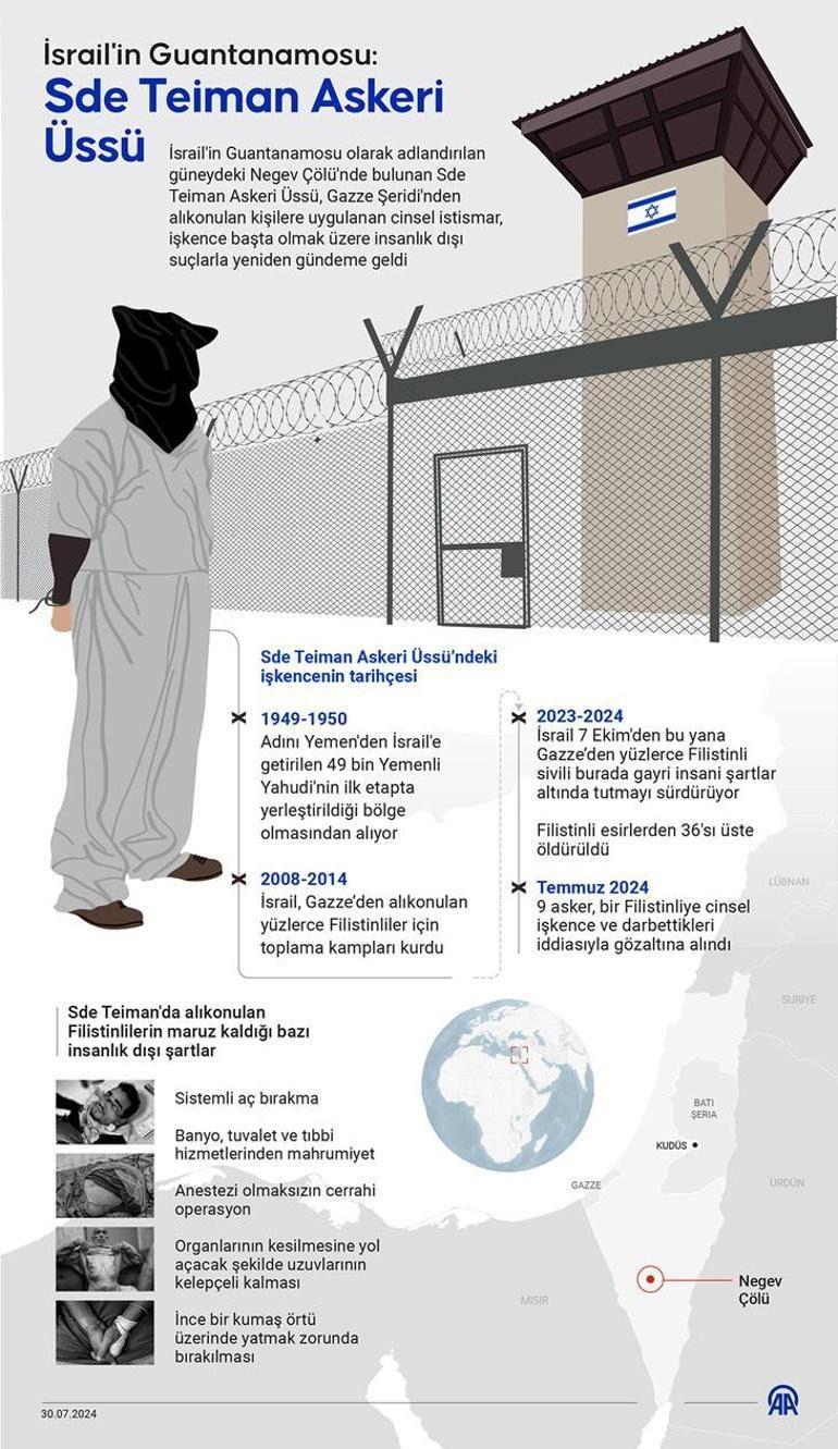 Sde Teiman askeri üssü