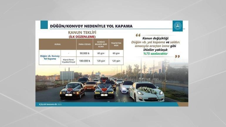 Yeni kanun teklifine göre hazırlanan trafik cezaları