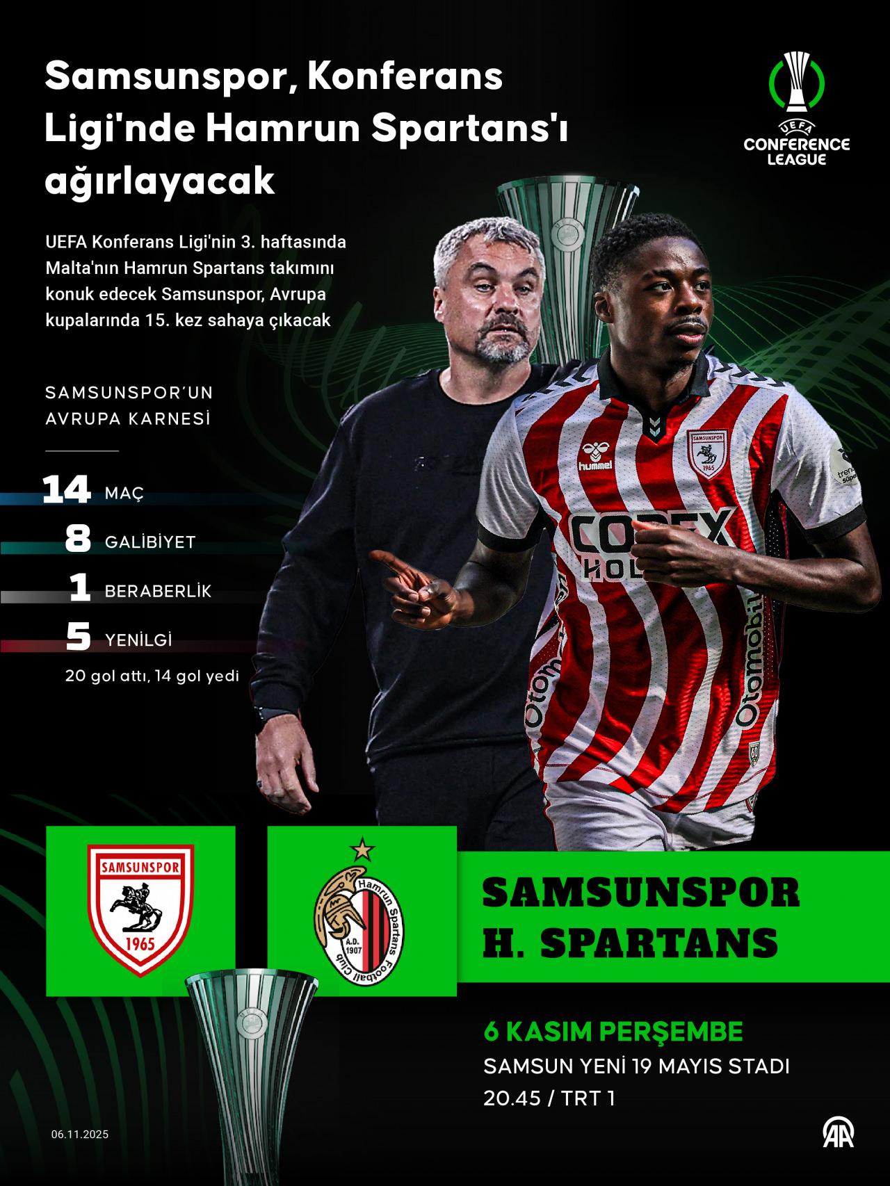 UEFA Konferans Ligi'nin 3. haftasında Malta'nın Hamrun Spartans takımını konuk edecek Samsunspor, Avrupa kupalarında 15. kez sahaya çıkacak.