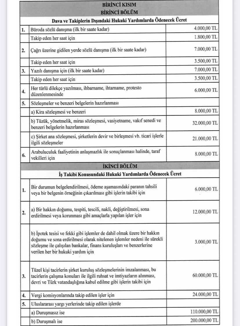 Avukatlık Asgari Ücret Tarifesi, Resmi Gazete'de yayımlanarak yürürlüğe girdi.