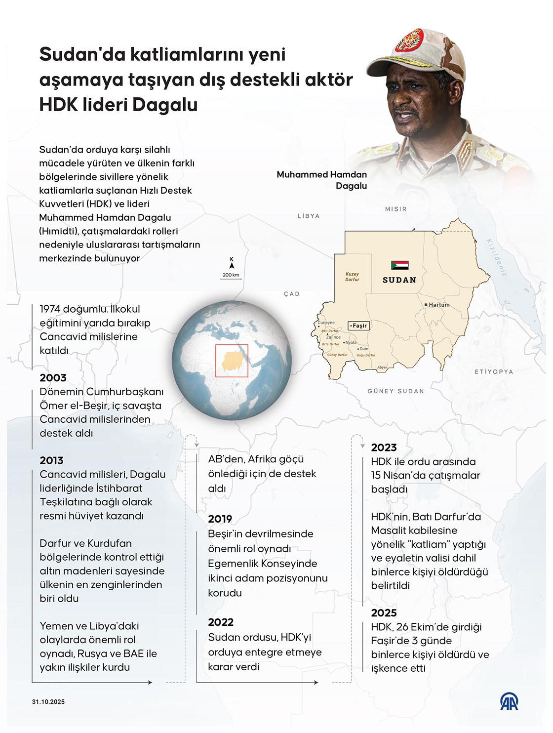 Sudan'da Cancavid katliamlarını yeni aşamaya taşıyan dış destekli aktör: HDK lideri Dagalu