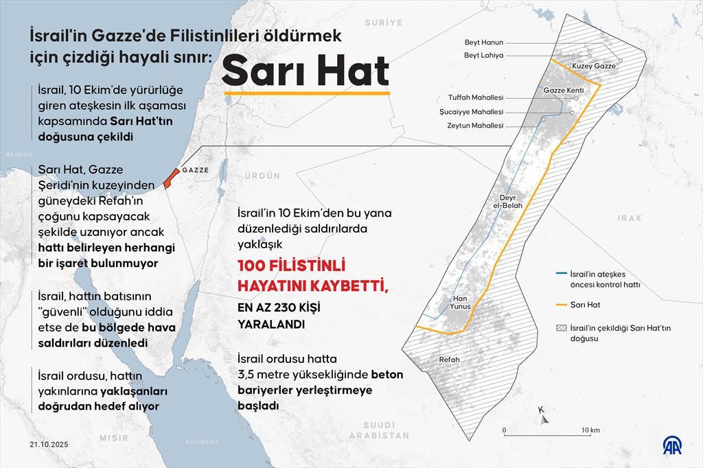 Sarı Hat infografik (Kaynak: AA)