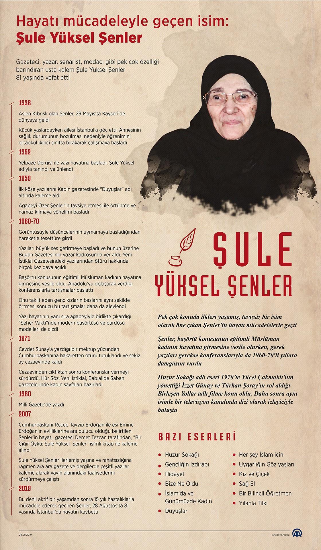 Şule Yüksel Şenler'in hayatı