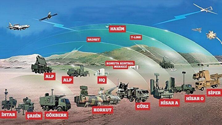 Çelik Kubbe Sistemi'nde yer alan silahlar