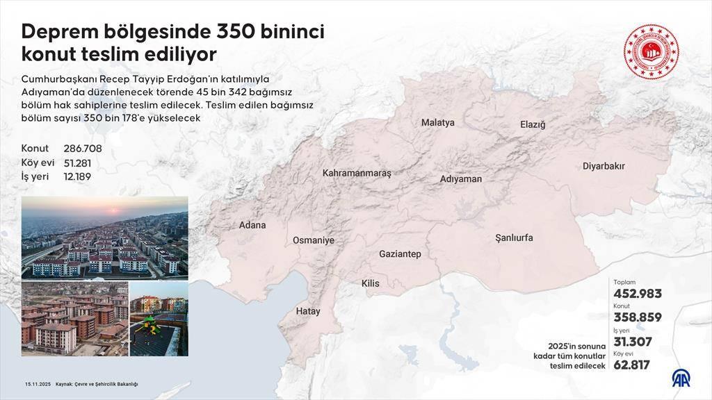 350 bininci konut teslim ediliyor