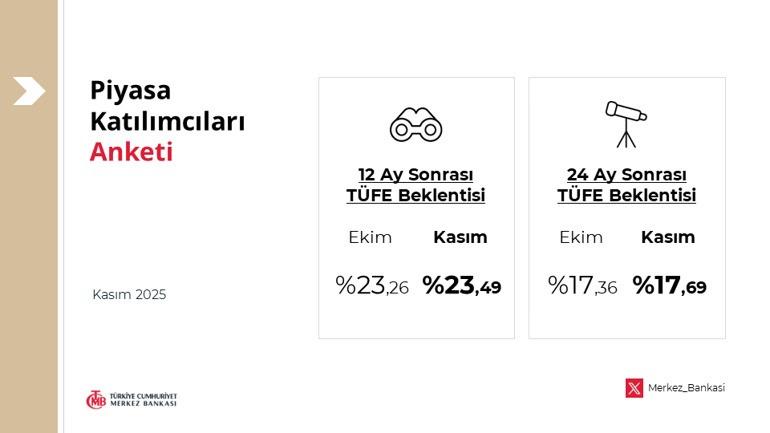 Piyasa Katılımcı Anketi