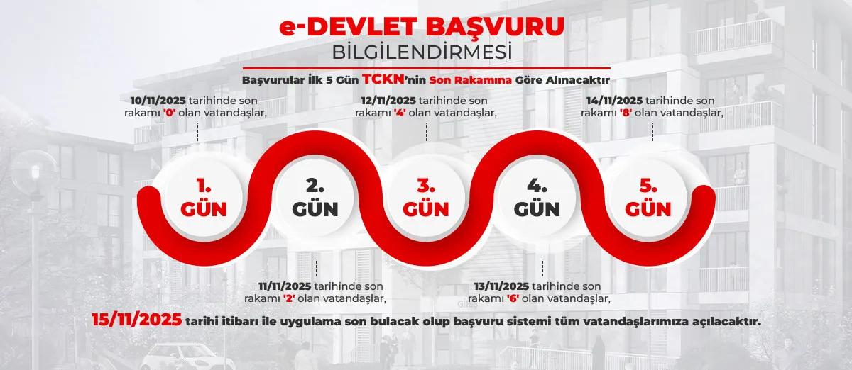 TOKİ e-Devlet başvuru bilgilendirmesi