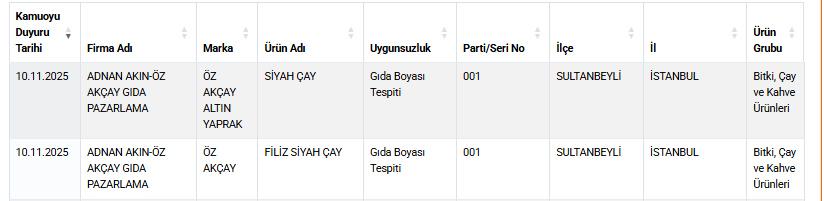 Gıda boyası tespit edilen çay markaları