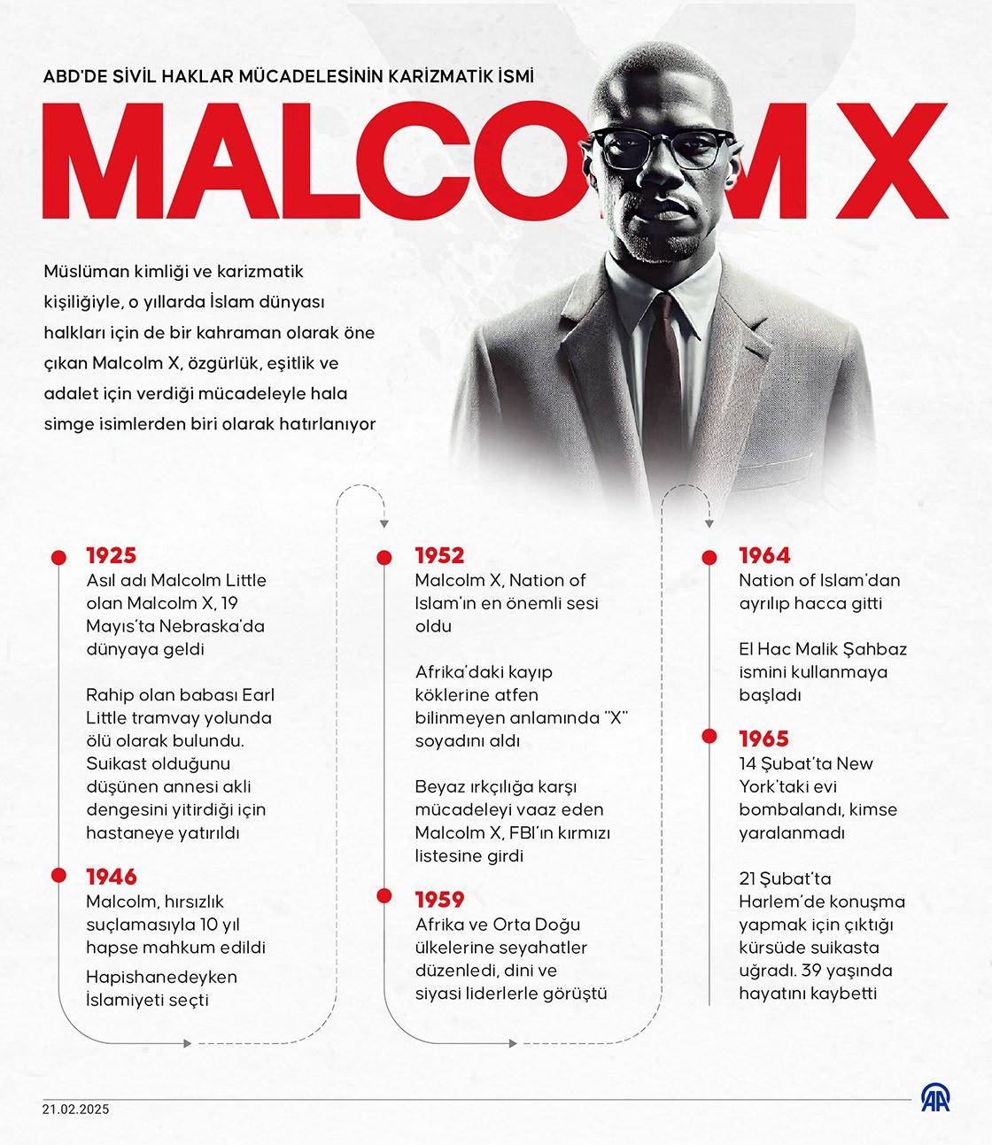 MalcomX'in hayatı