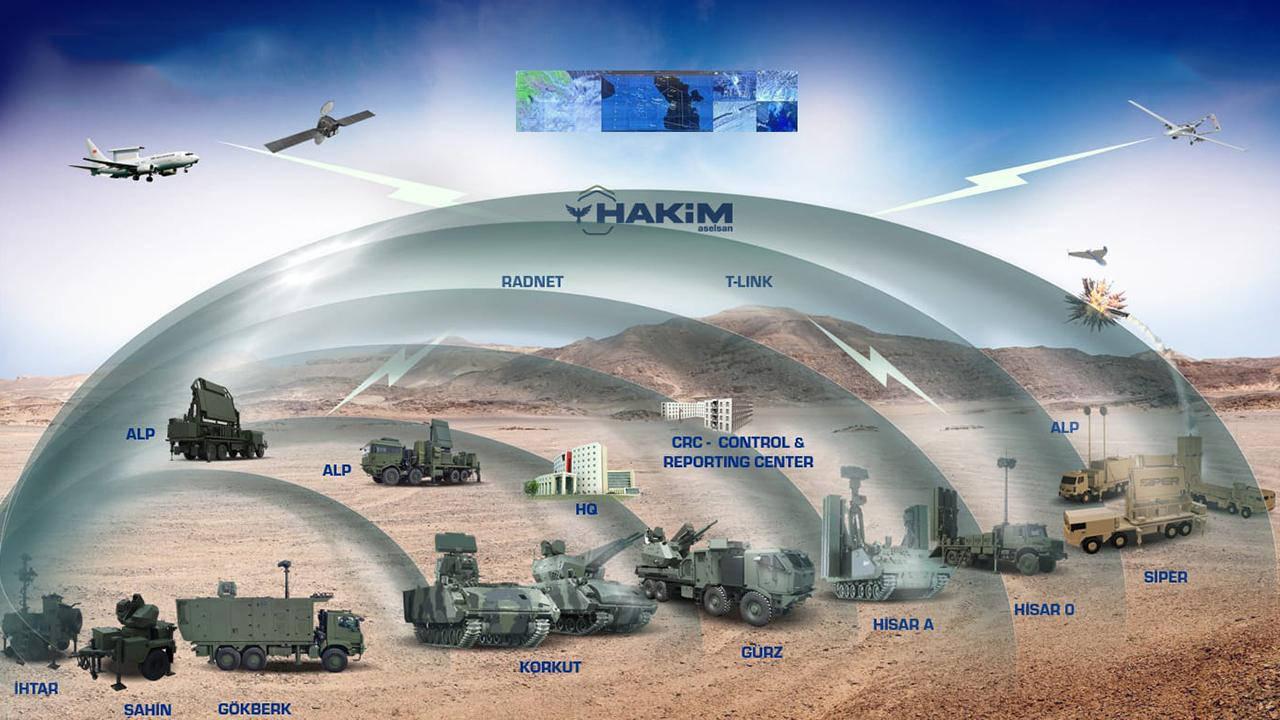 Çelik Kubbe'nin bünyesinde yer alan silahlar
