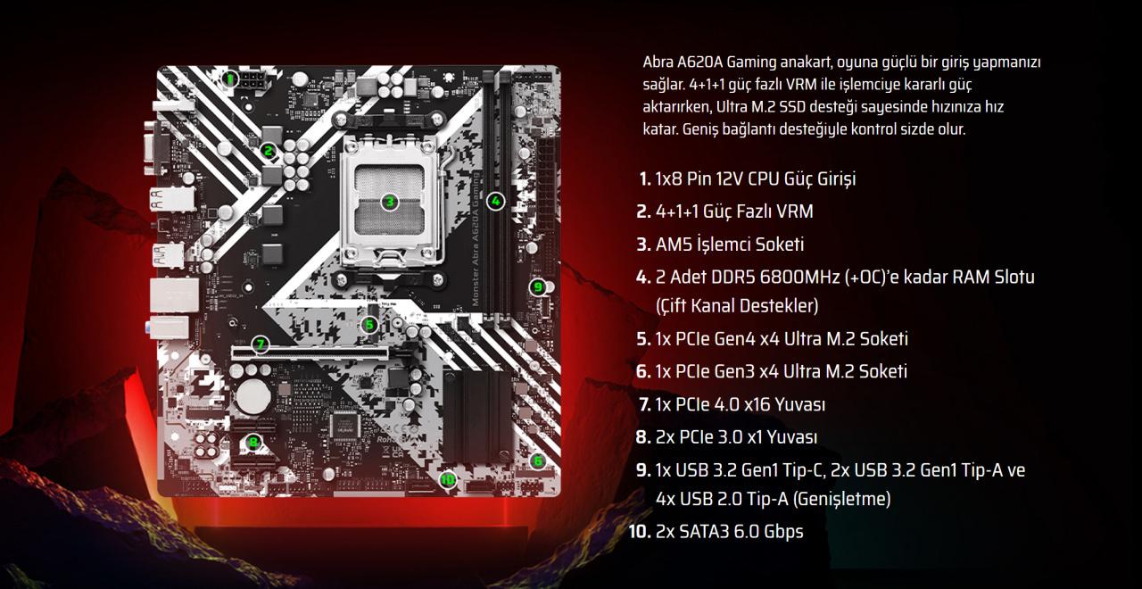 Monster’ın Abra A620A Gaming Anakart