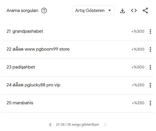 Google Trendler'de sanal bahis sitelerindeki artış