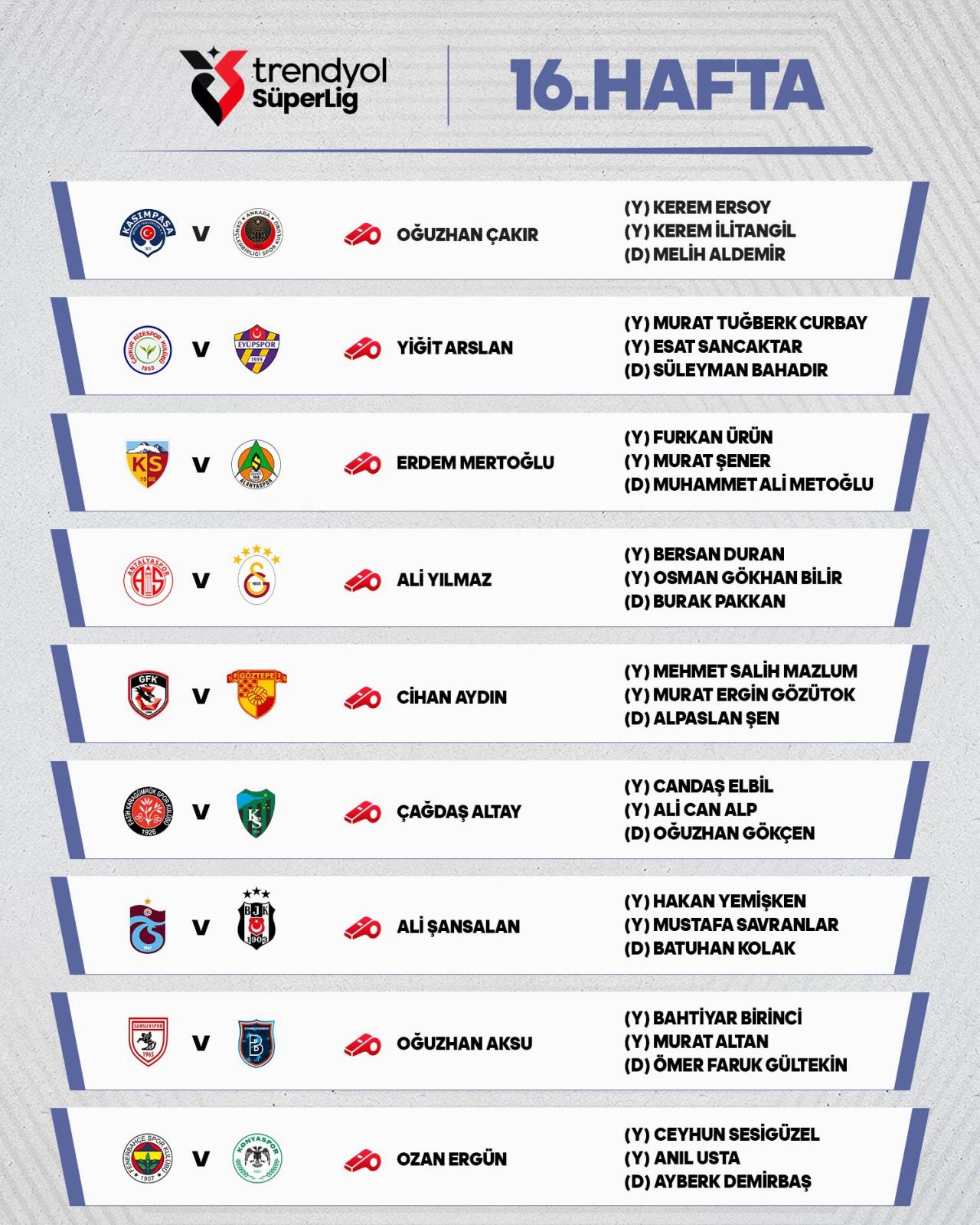 Süper Lig'de haftanın maçlarını yönetecek hakemler