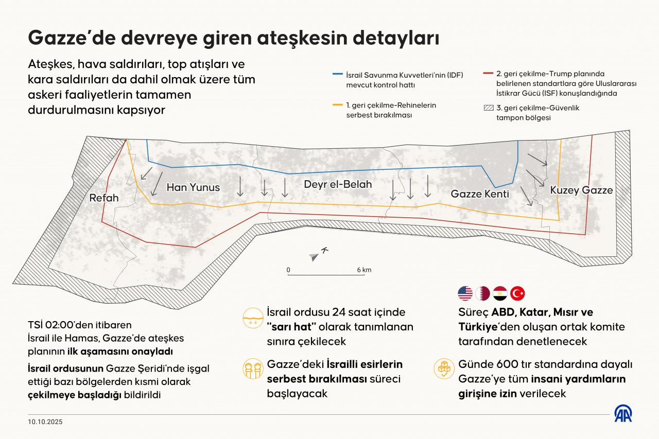 Gazze'de ateşkesin detayları