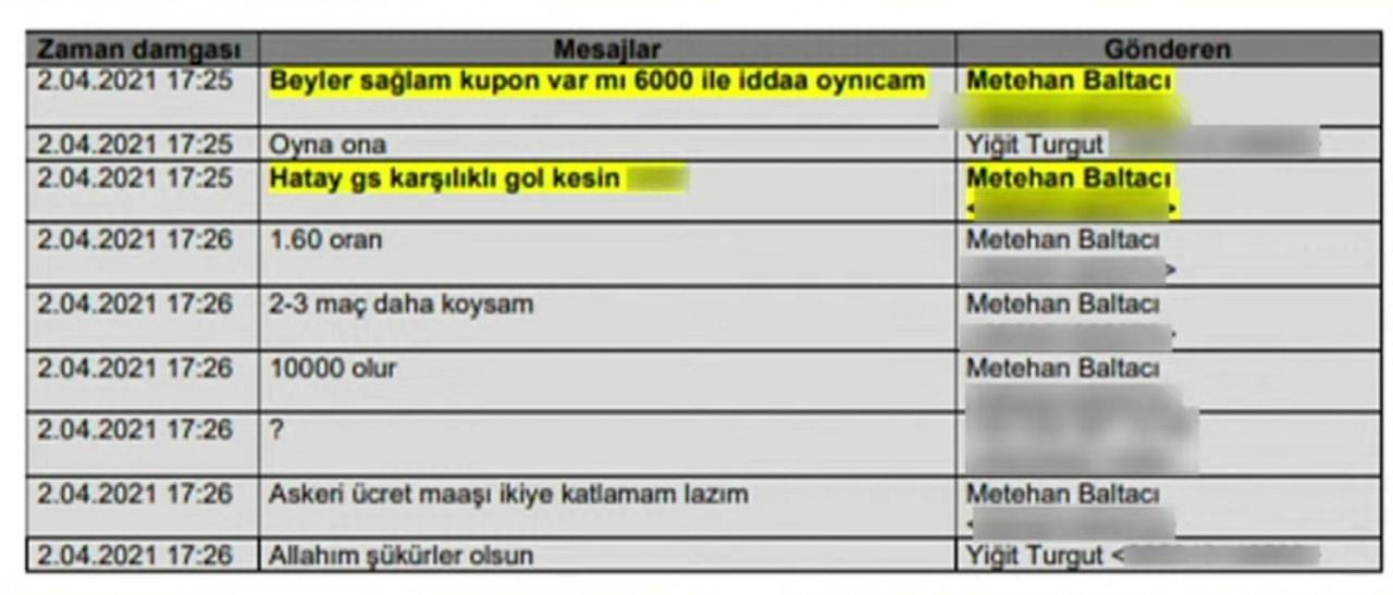 Metehan Baltacı'nın mesajlaşmaları.