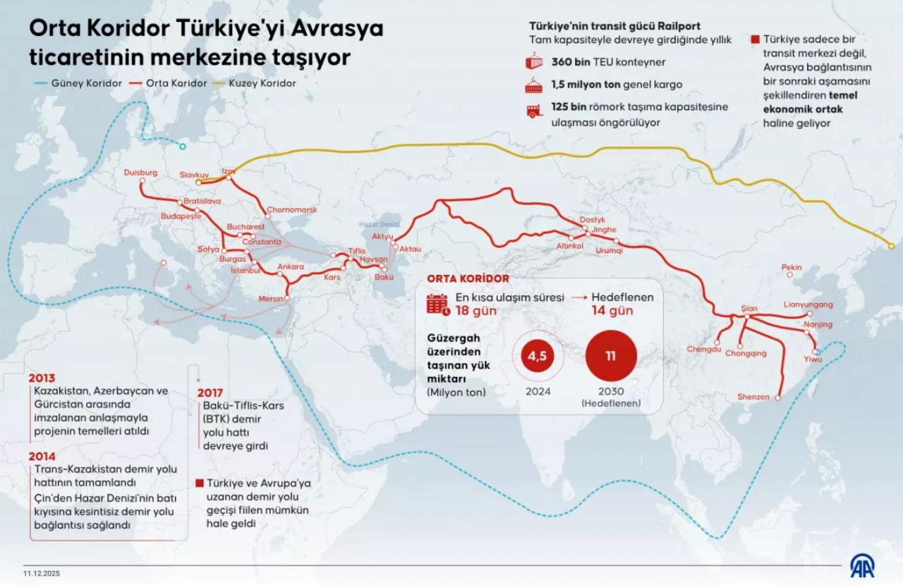 Orta Koridor ticaret yolu haritası (Kaynak: AA)