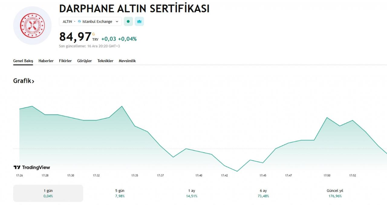 ALSTINS1 değer kazandı