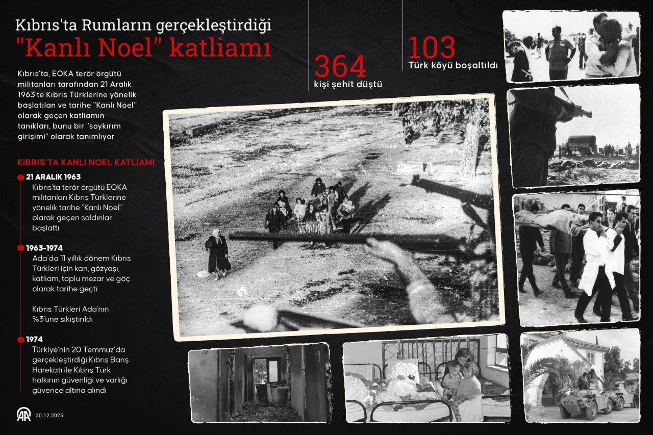 Kıbrıs'ta 'Kanlı Noel' katliamını anlatan infografik (Kaynak: AA)