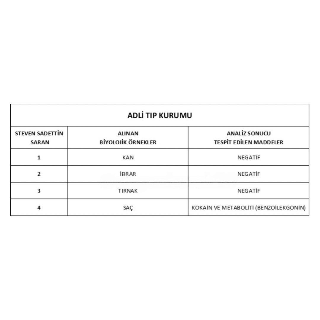 Saadettin Saran'ın uyuşturucu test sonucu