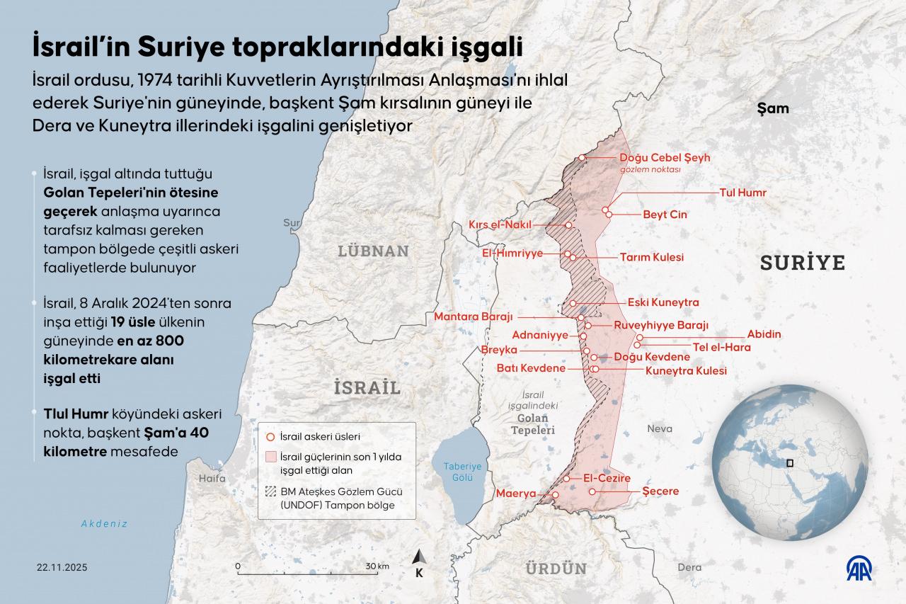 İsrail'in Suriye topraklarındaki işgali infografik (Kaynak: AA)