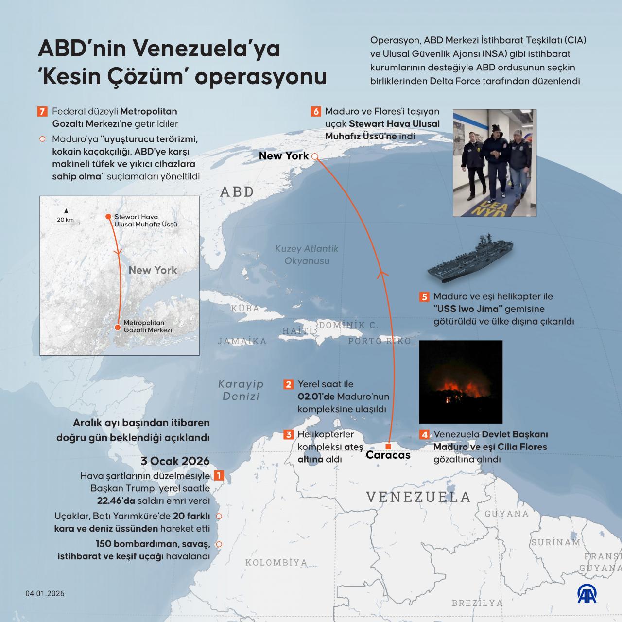 ABD'nin Venezuela'ya 'Kesin Çözüm' operasyonu infografik (Kaynak: AA)