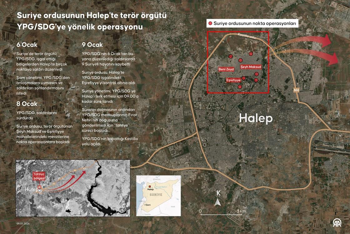 Suriye ordusunun Halep'te terör örgütü YPG/SDG'ye yönelik operasyonu (Anadolu Ajansı)