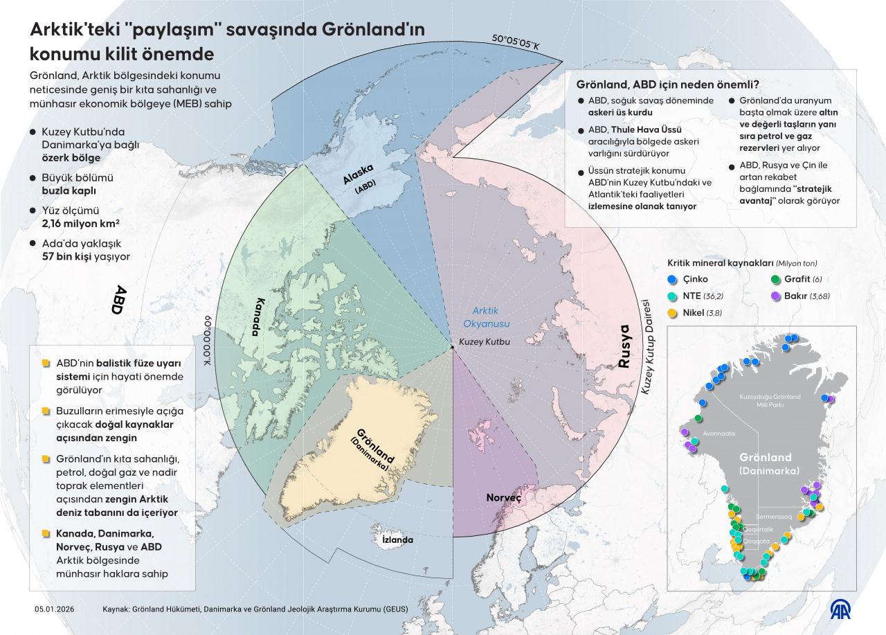 Grönland, Arktik bölgesindeki konumu neticesinde geniş bir kıta sahanlığı ve münhasır ekonomik bölgeye (MEB) sahip.