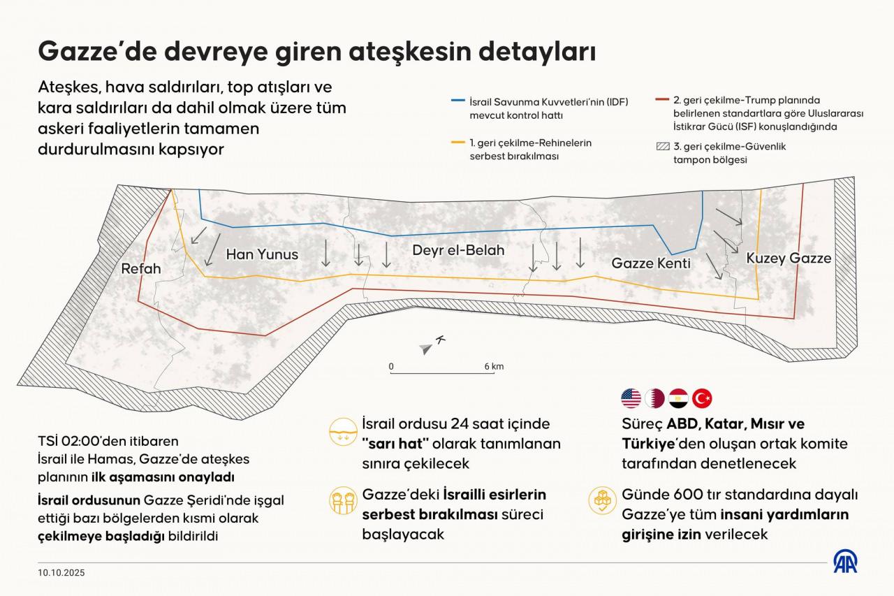 Gazze'de devreye giren ateşkesin detayları infografik (Kaynak: AA)