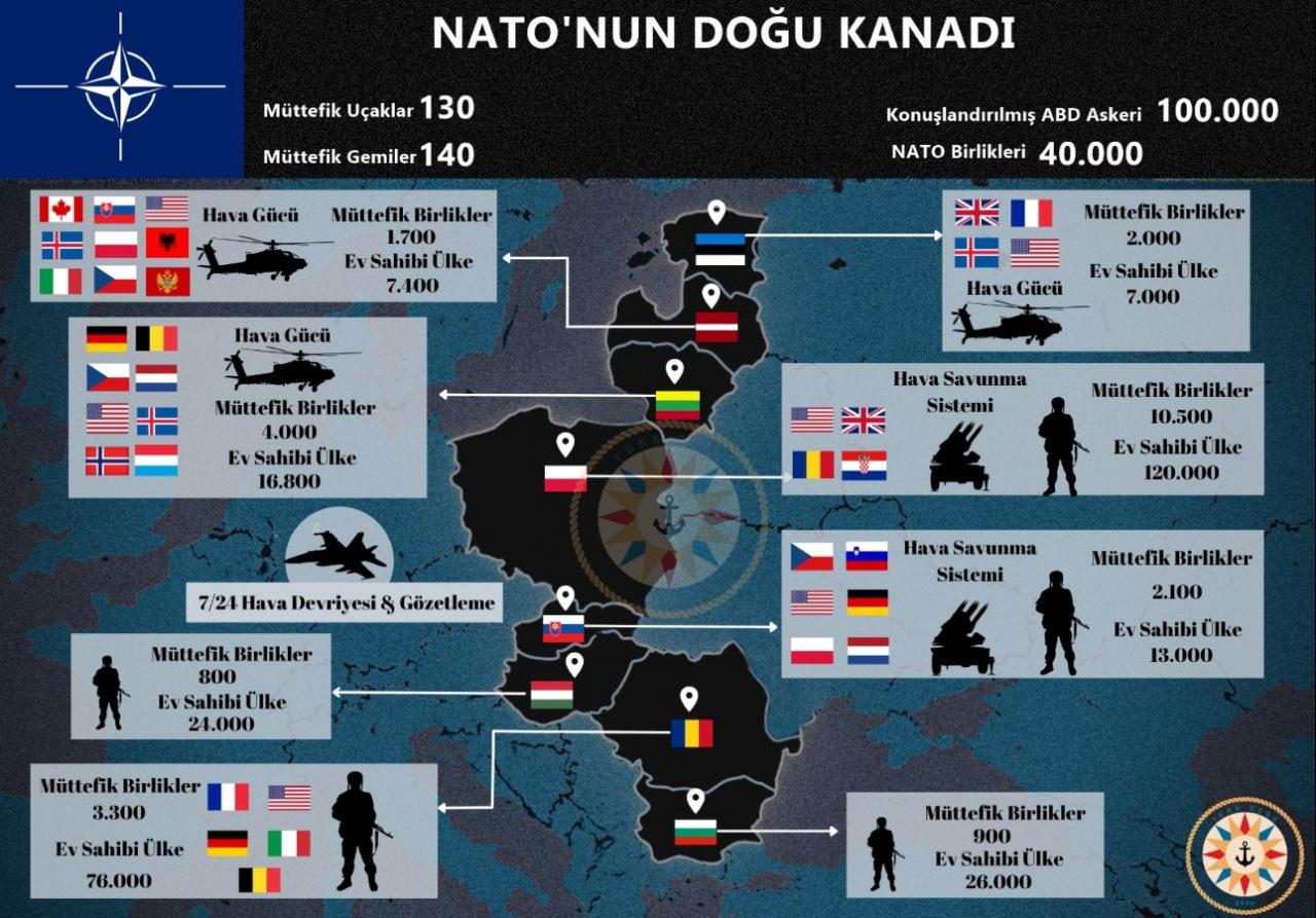NATO doğu kanadı (Kaynak: TÜRK DEGS)
