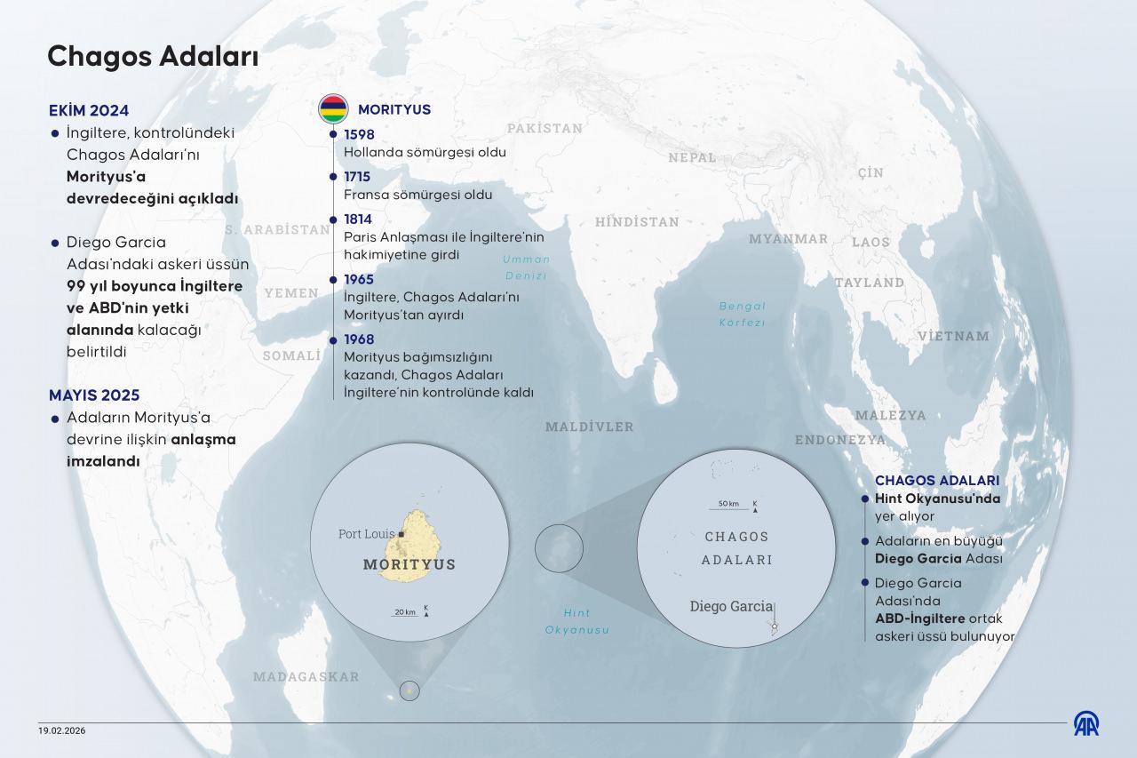 ABD Başkanı Donald Trump, İngiltere'ye Diego Garcia Adası'nı iade etmemesi çağrısında bulunarak, 'İran'ın anlaşmayı reddetmesi halinde' adadaki askeri üssü kullanabileceklerini bildirdi.